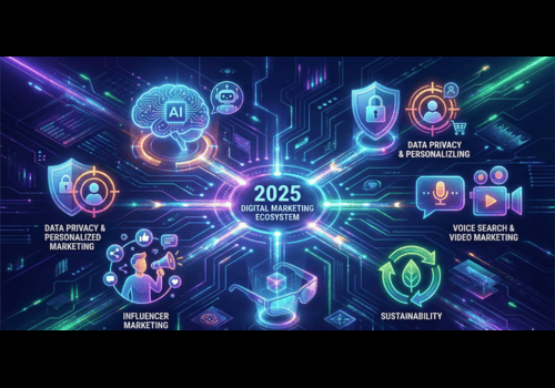 Digital Marketing Trends You Can’t Miss