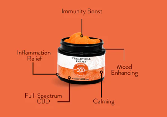Treadwell Farms CBD Gummies:- Reviews, |Reduces Pain, Stress, Anxiety| Best for Pain Relief!