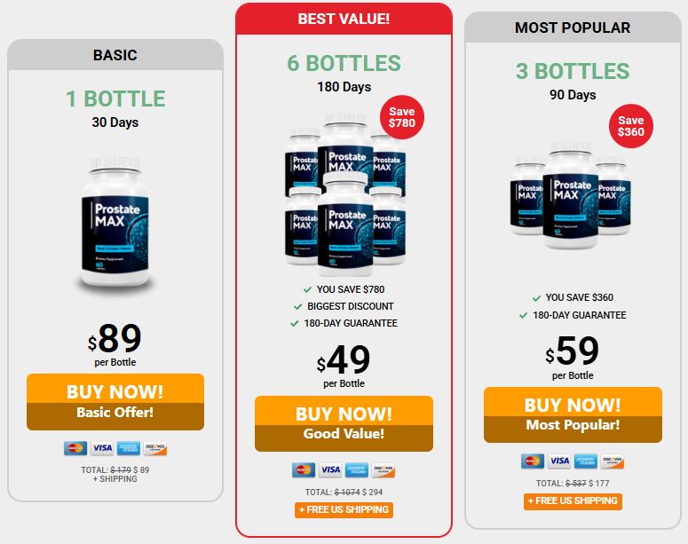 Prostate Max: I Tried It For 90 Days – Does This Man Health Formula Really Work? [Warning!]