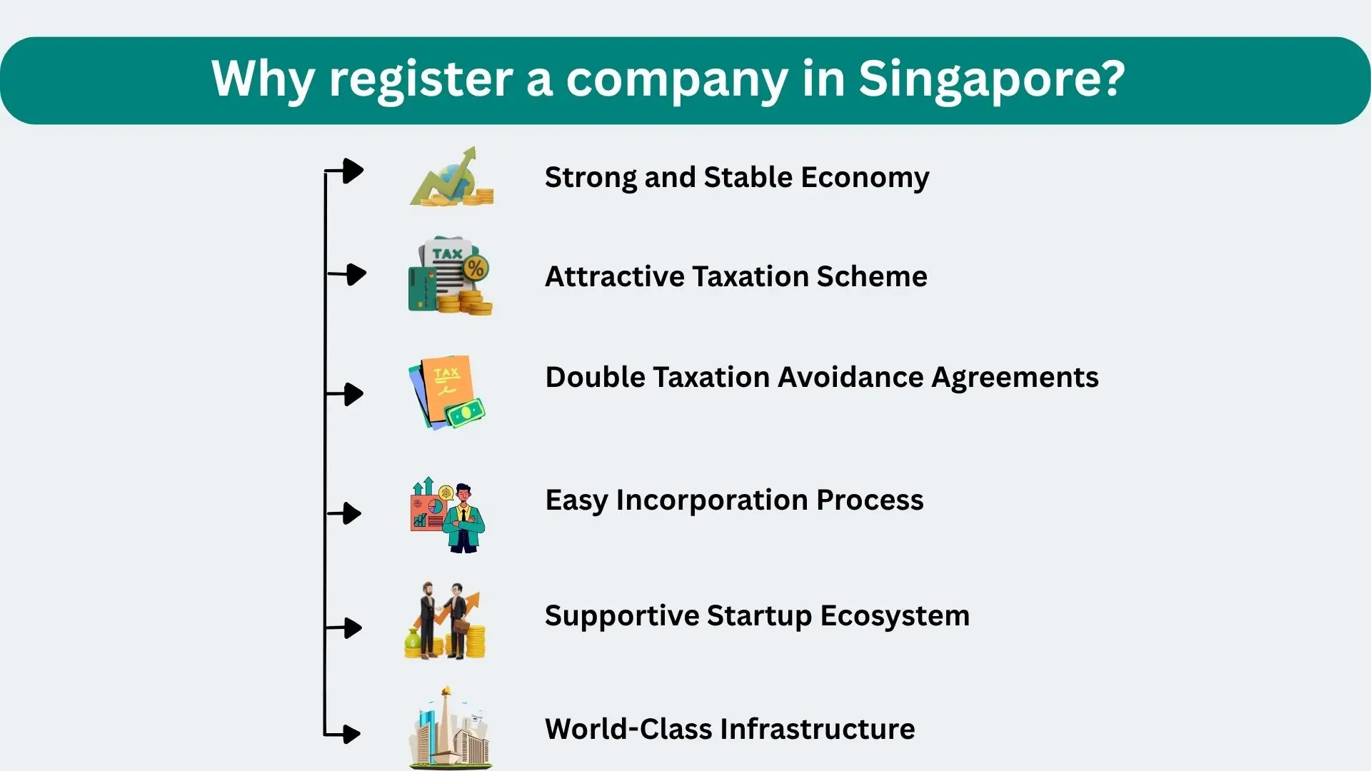 Singapore Company Incorporation Made Easy | Fast Online Setup