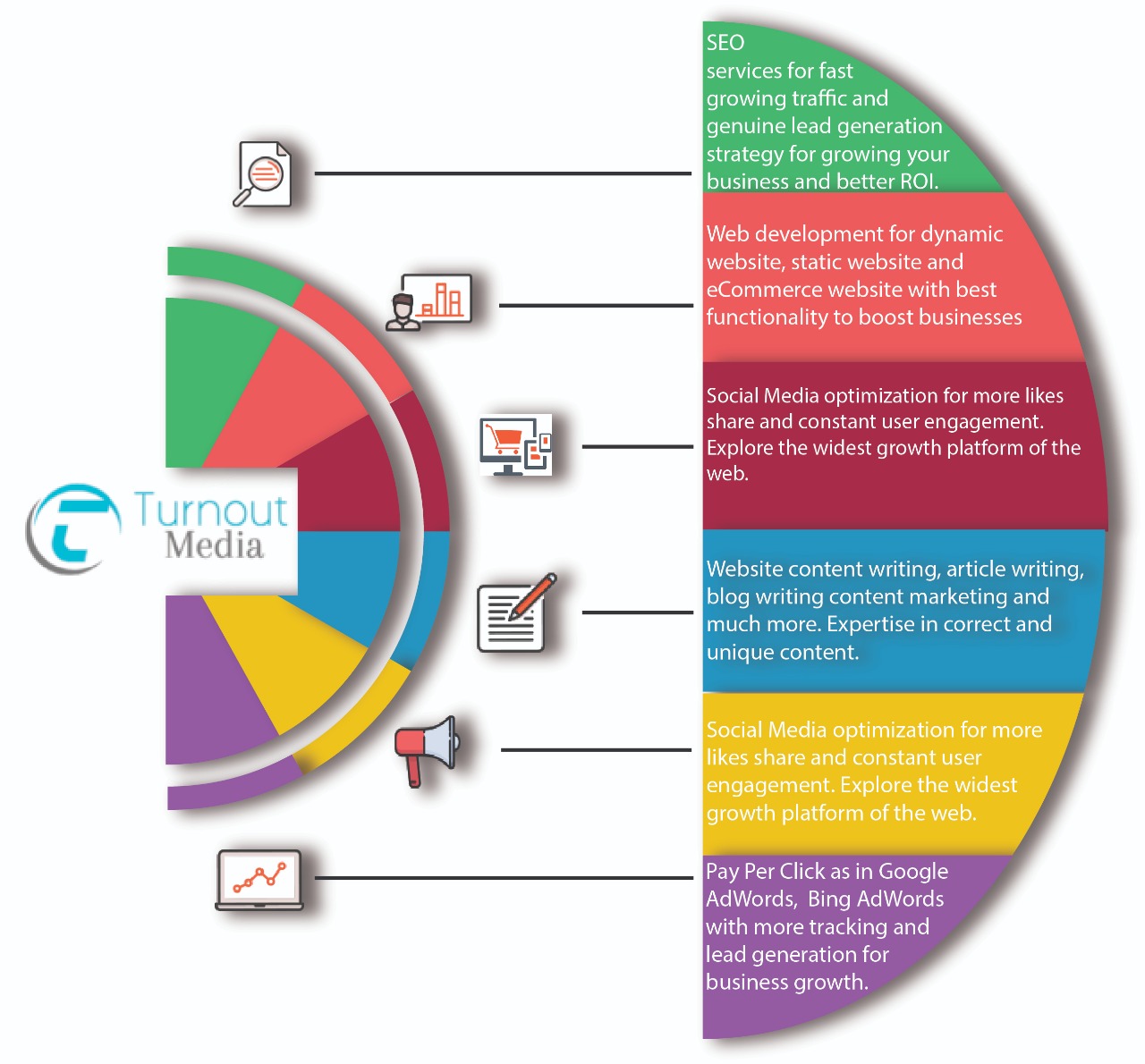 Advantages of SEO Stats and Site Analysis