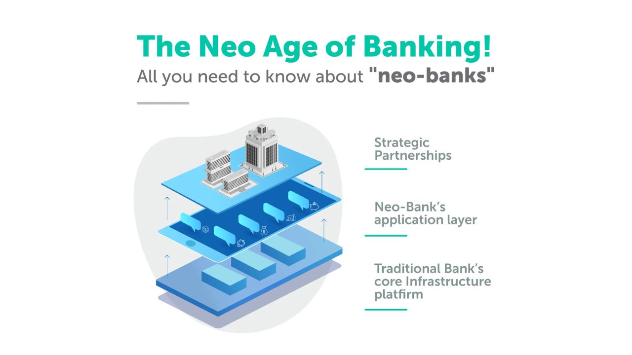 Exploring Neo bank development: The Future Of Banking Unveiled