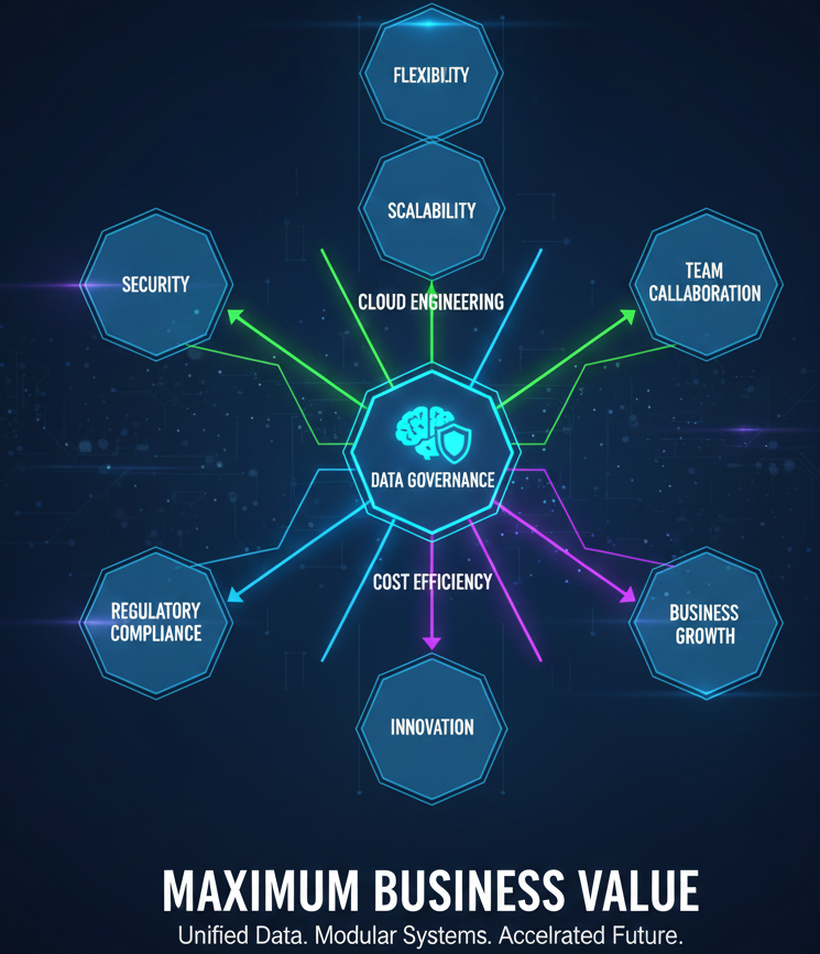 Why Cloud Engineering and Data Governance Go Hand-in-Hand in Modern Enterprises