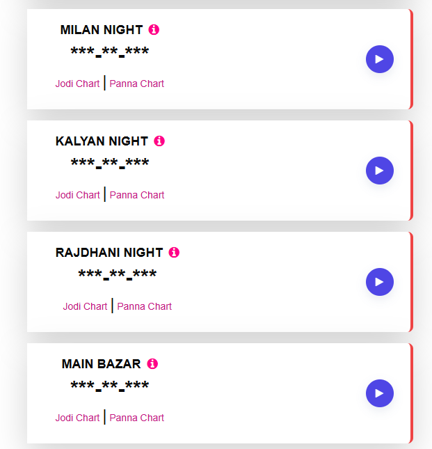 How to Stay Ahead in Online Matka