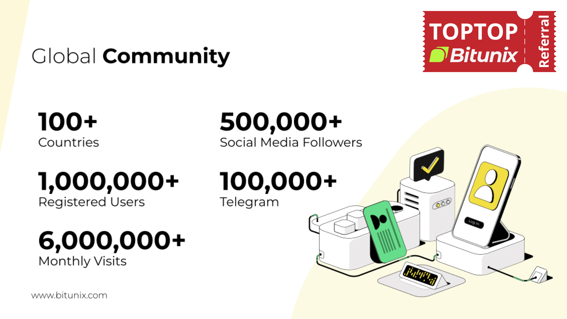 Bitunix Referral Code for Mobile App Users