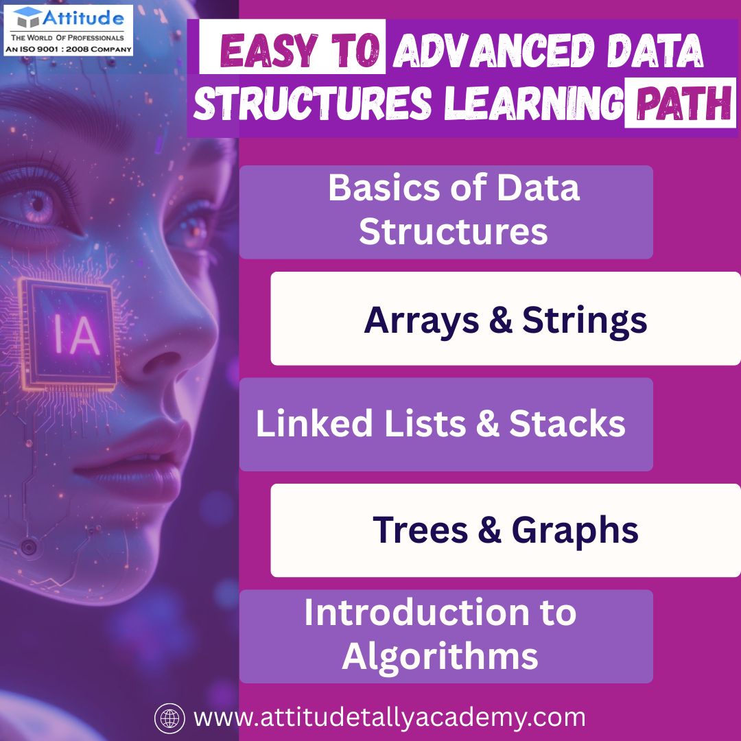 Easy to Advanced Data Structures Learning Path