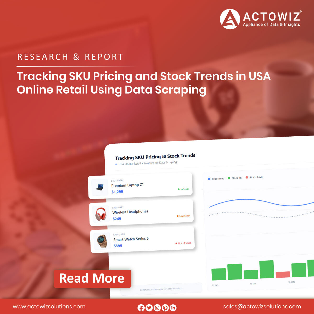 Tracking SKU Pricing and Stock Trends in USA