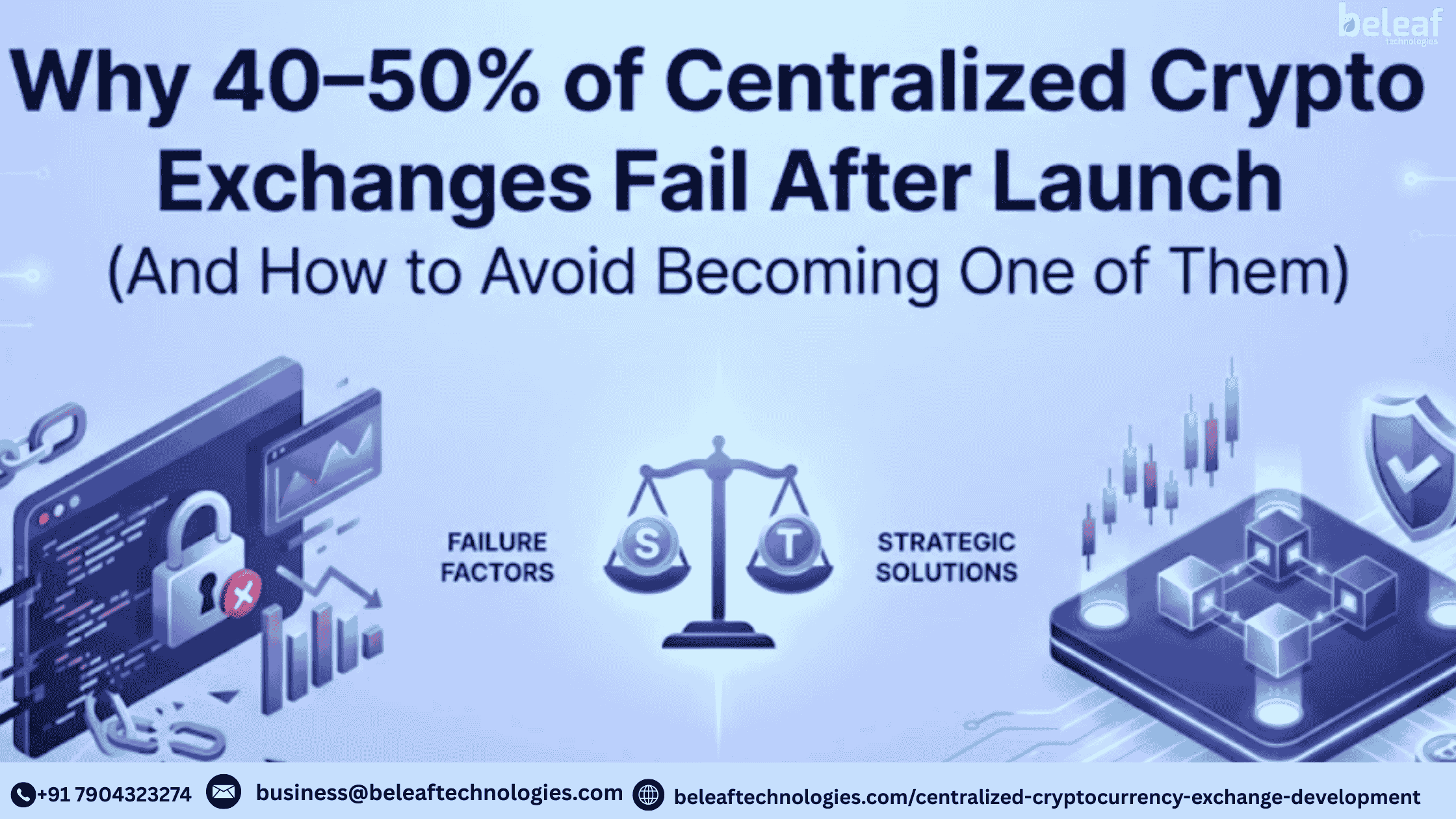 Why 40–50% of Centralized Crypto Exchanges Fail After Launch (And How to Avoid Becoming One of Them)