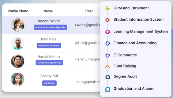 Top Benefits of Using the Best Student Management Software