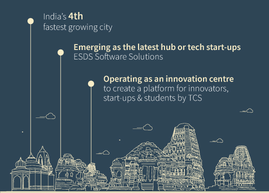 SMART CITY-NASHIK