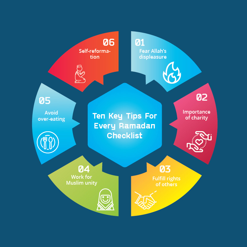 Ten Key Tips For Every Ramadan Checklist