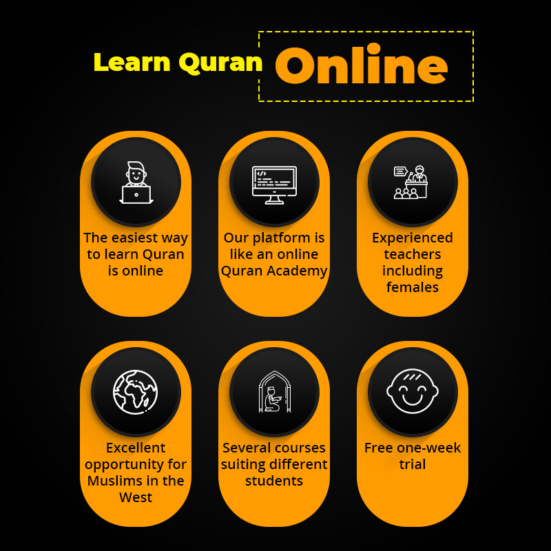 Quran Learning and Recitation
