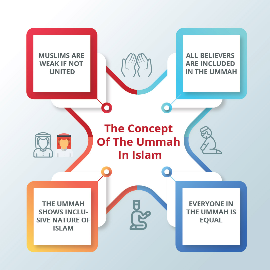 The Concept Of The Ummah In Islam