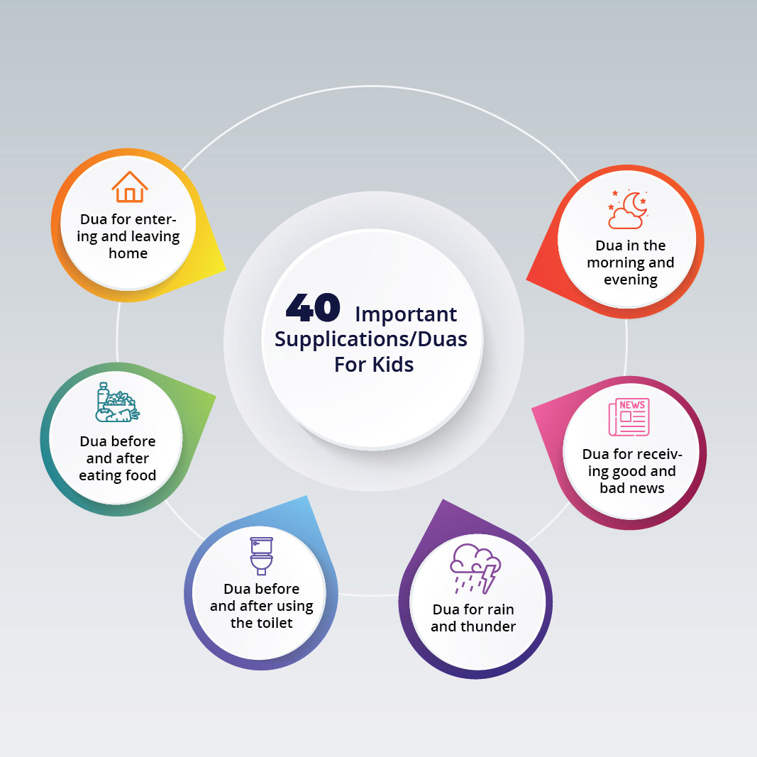 40 Important Supplications/Duas For Kids