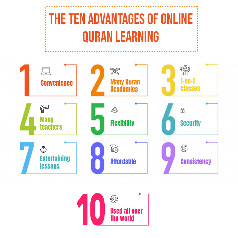 The Ten Advantages Of Online Quran Learning