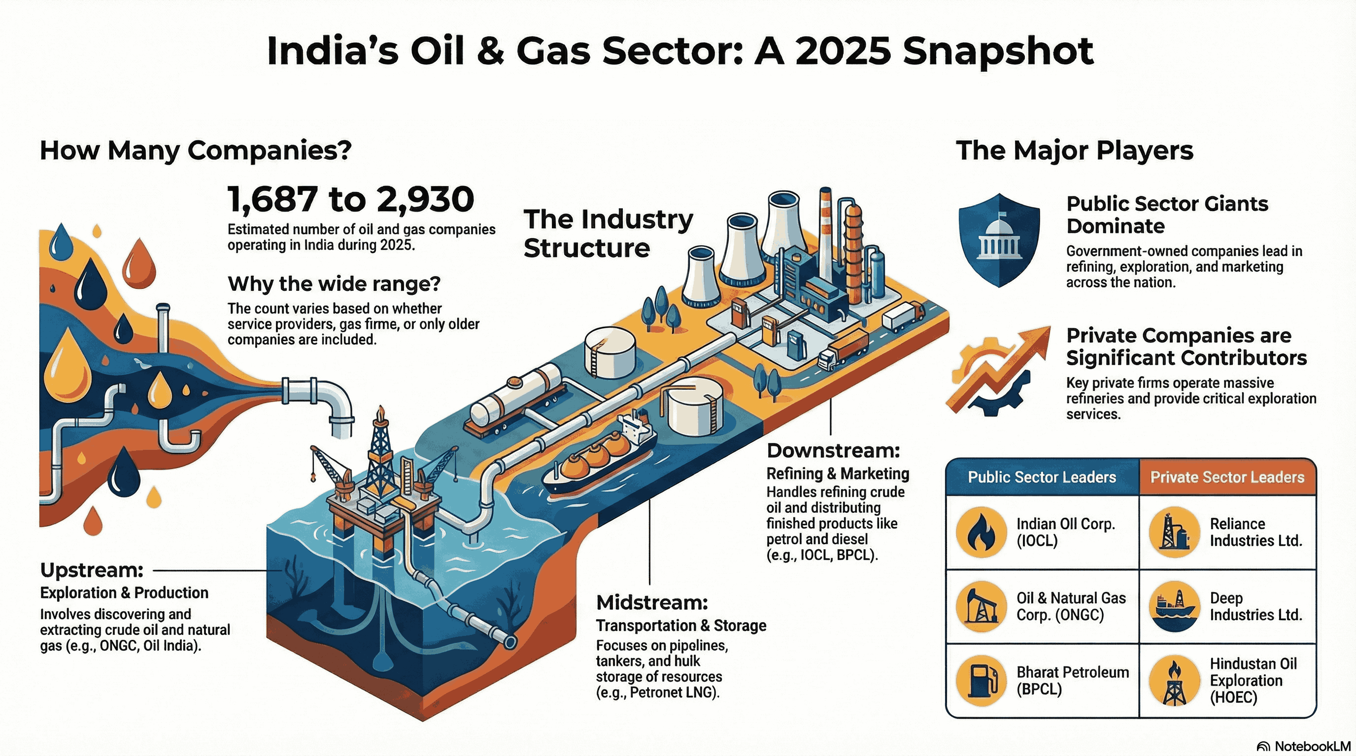 How Many Oil Companies Are There in India in 2025? Full List Explained