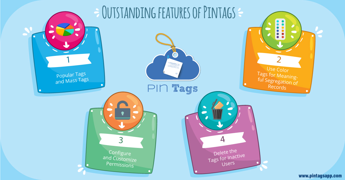 Salesforce Tagging App