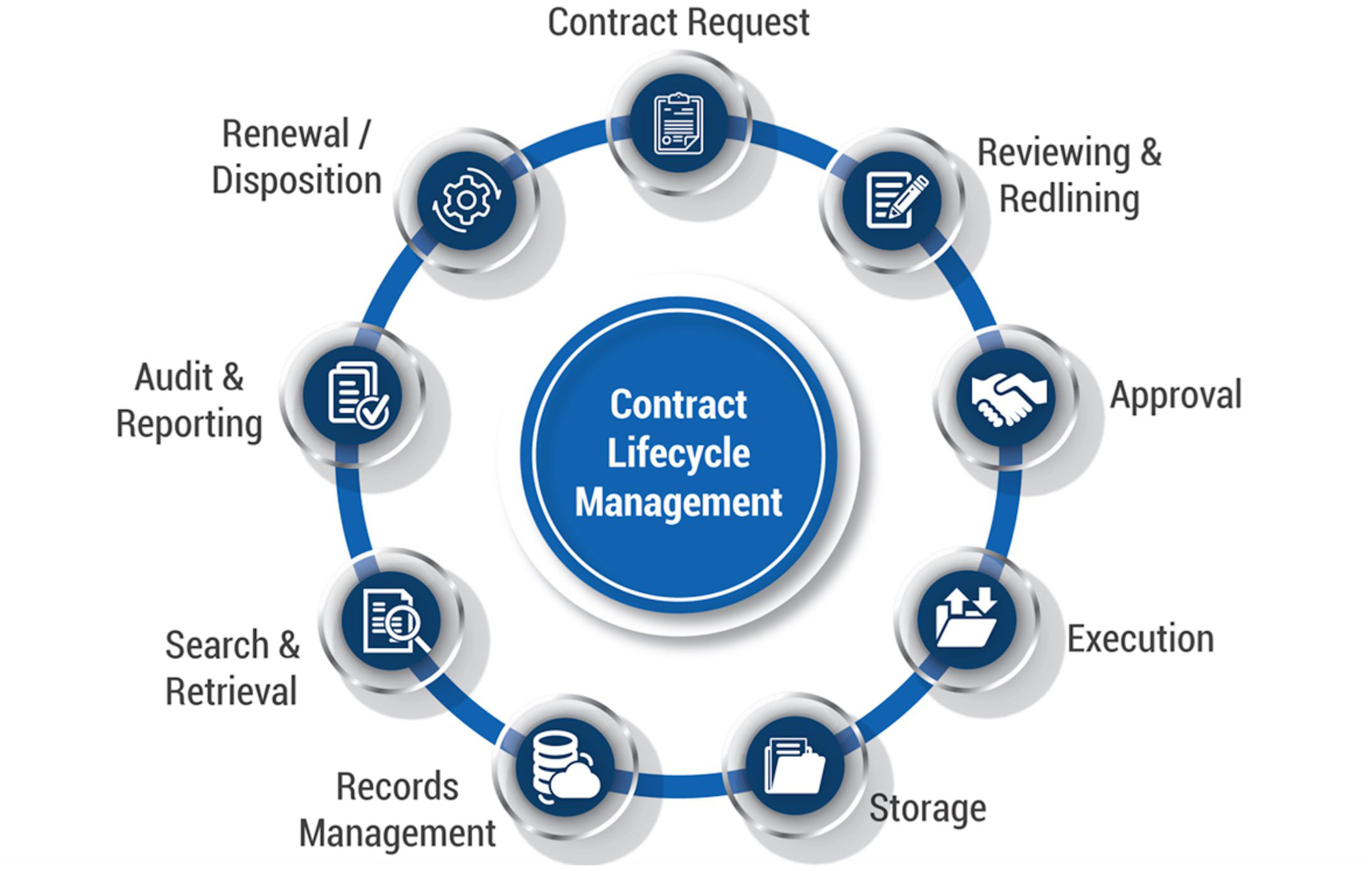 US Contract Lifecycle Management Software Market 2021-26: Scope, Share, Size, Trends, Forecast