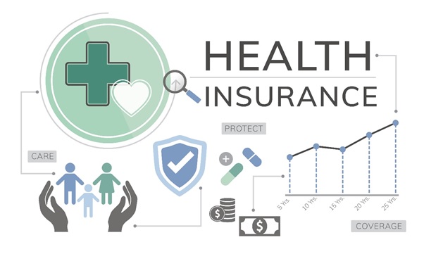 What To Consider When Choosing Medical Insurance In The UAE?