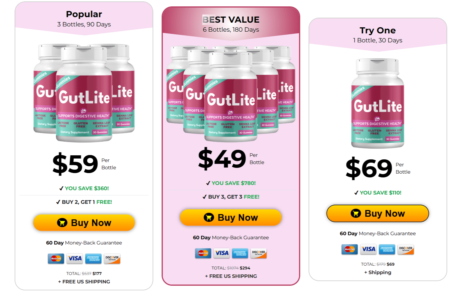GutLite Reviews – Does This Gut Health Supplement Really Work? Honest Breakdown & Buyer Guide
