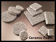 World Ceramic Foam Market Manufacturers Analysis Report 2020-2025
