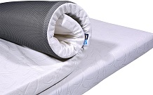Global Mattress Market Share Analysis with Top Industry Players 2027