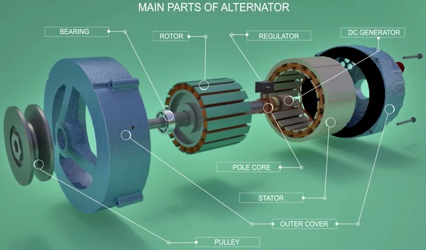 Why Do We Synchronise Generators?