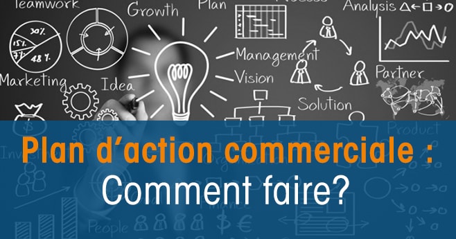 How do you develop a trading strategy?