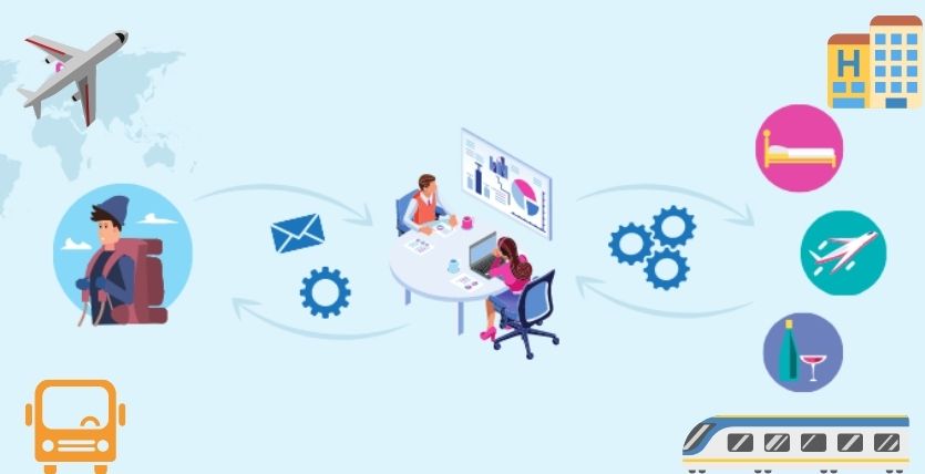 Why Every Traveling Business Is In The Dire Need Of Travel Software?