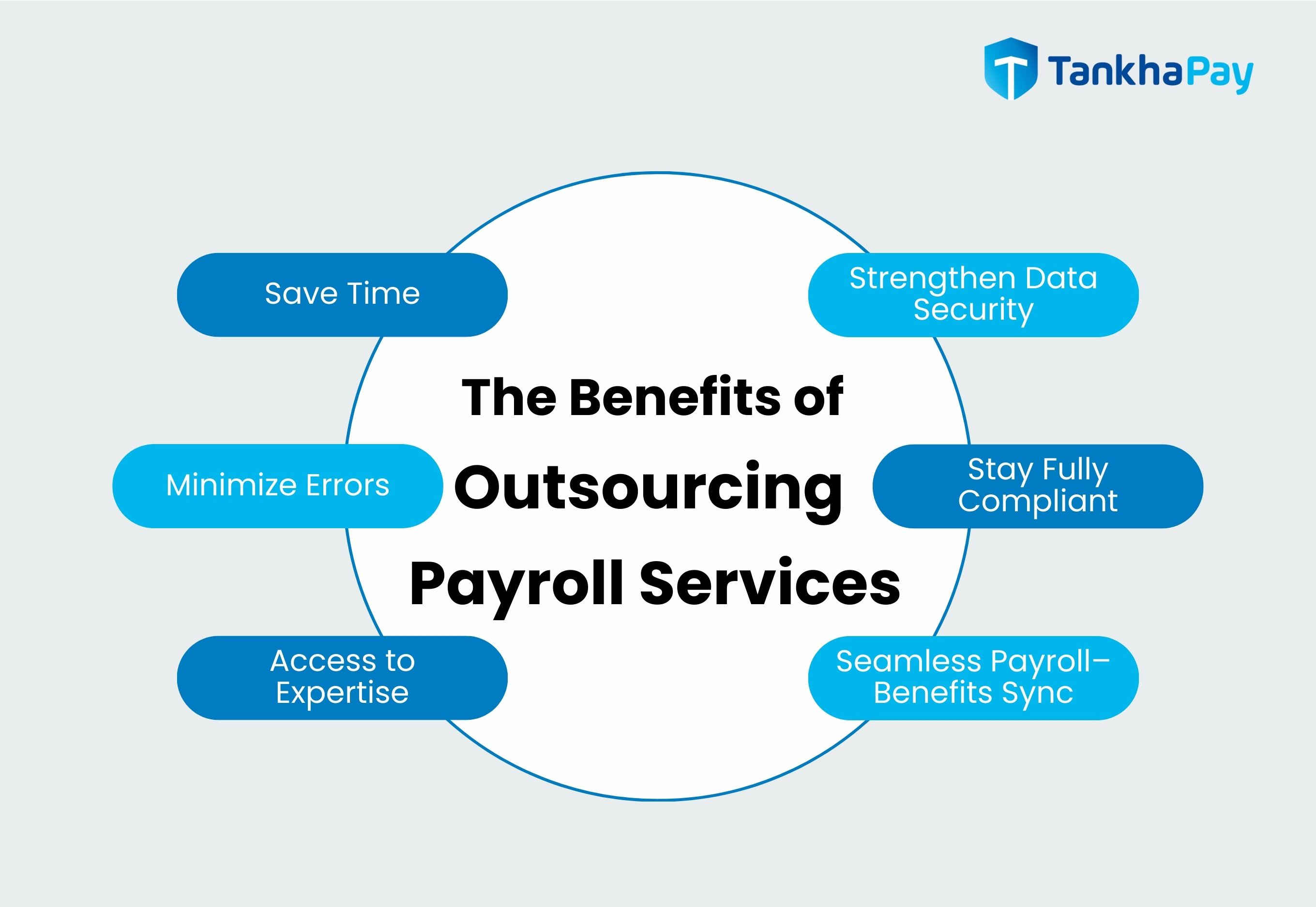 The Ultimate Guide to Payroll Outsourcing in 2025