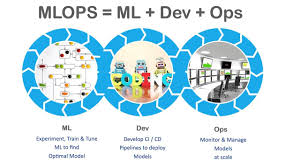 MLOps & Model Deployment Services in India: Key Tools, Process & Benefits