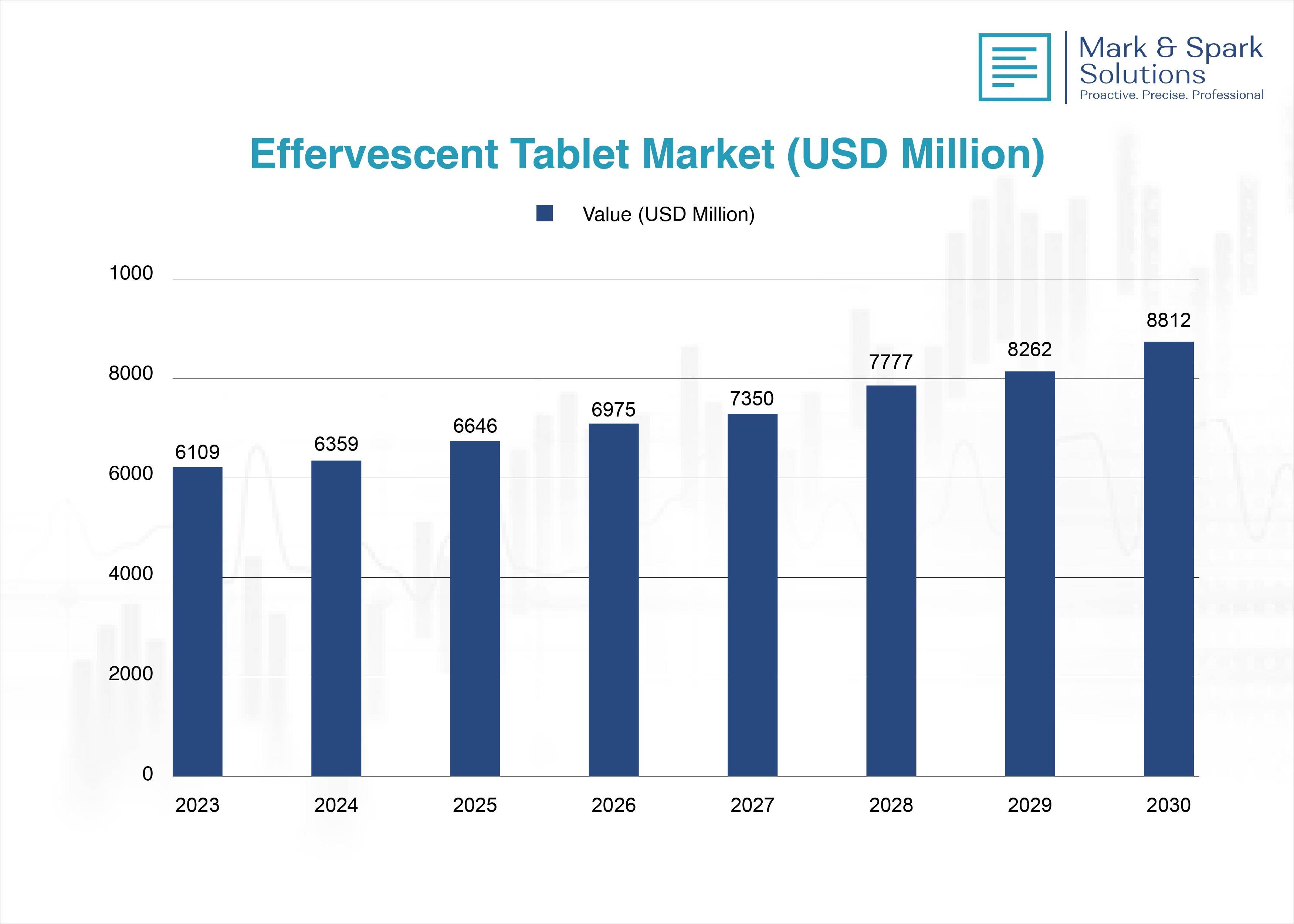 Drivers Behind Effervescent Tablet Market Expansion