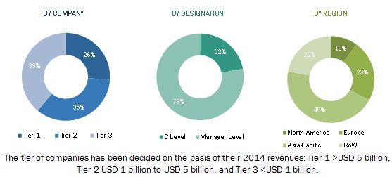 Building Panels Market 2022 By Top Players |Panasonic Corporation, Saint-Gobain, Nippon Steel & Sumitomo Metal Corporation, CRH plc, Lafarge