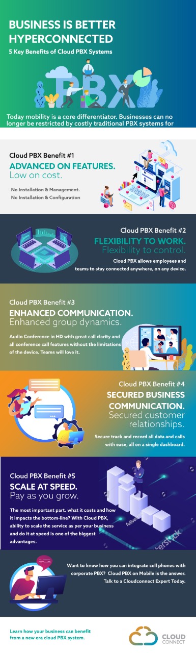 5 Benefits of Cloud Based Business PBX System