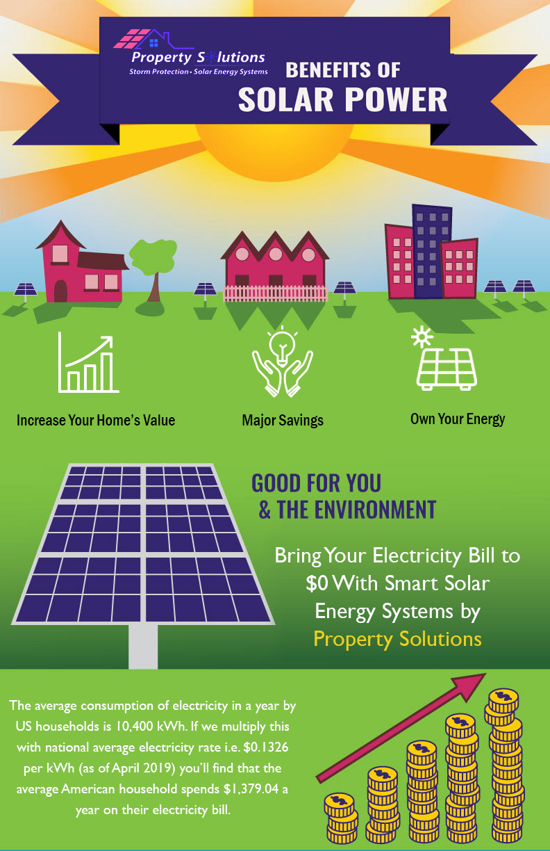 Benefits of Solar Power Panels