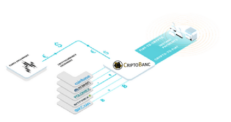 Crypto banc, bank of criptomonedas, criptobanc, bank, bitcoin, money, electronic