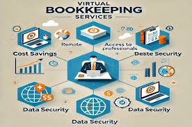 Grow Faster with Reliable Virtual Bookkeeping Solutions for Small Businesses