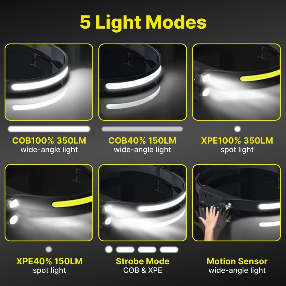 Othemo Headlamp All You Need to Know Before Buying