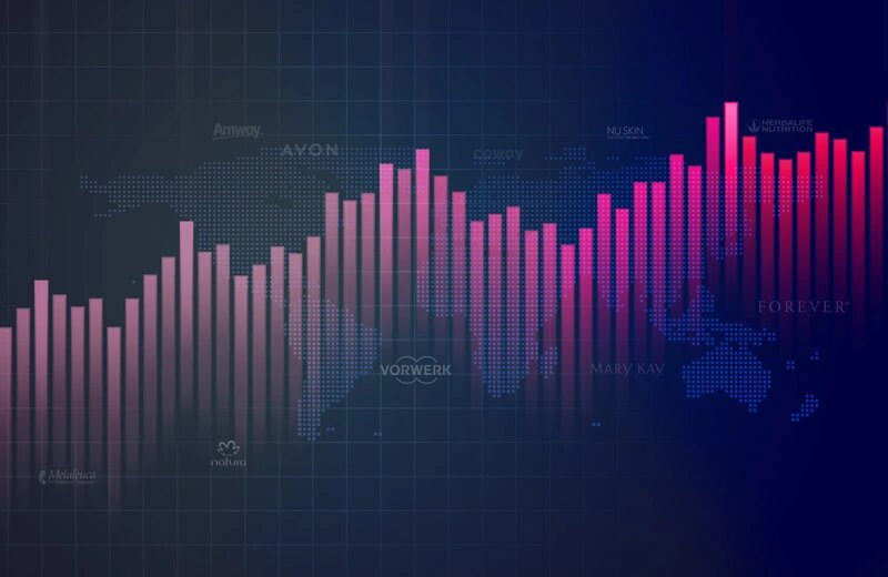 The Impact of Pandemic on Direct Selling Brands