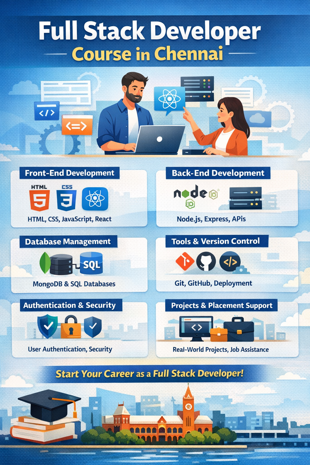 Full Stack Developer Course in Chennai