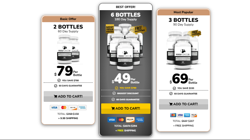 ManForceX Reviews [CONSUMER REPORTS] Shocking Customer Exposure! 