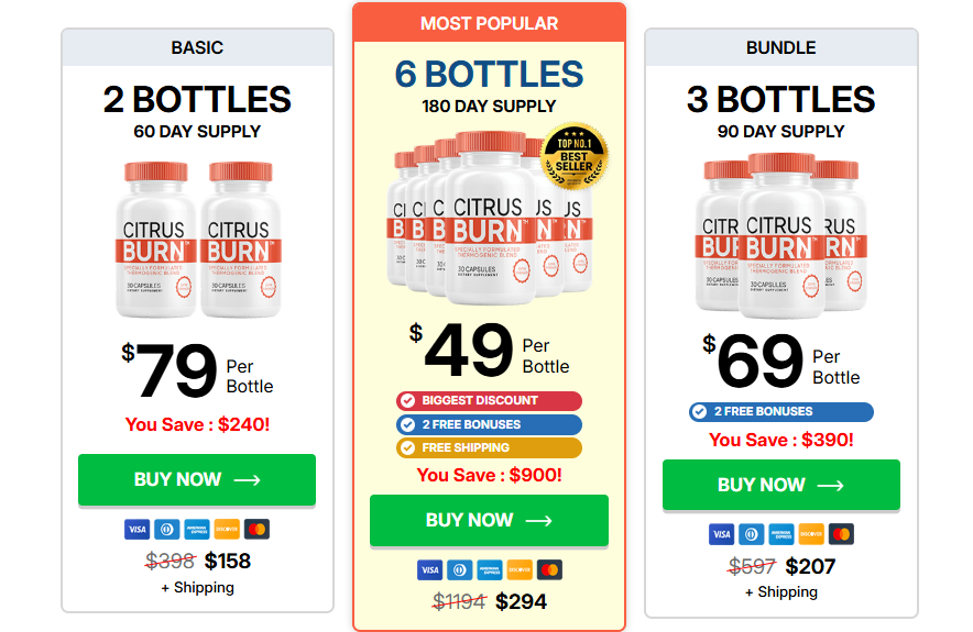 Citrus Burn Official Website Reviews