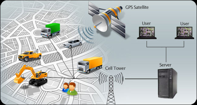 Dubai Vehicle Tracking: Stay Connected to Your Fleet