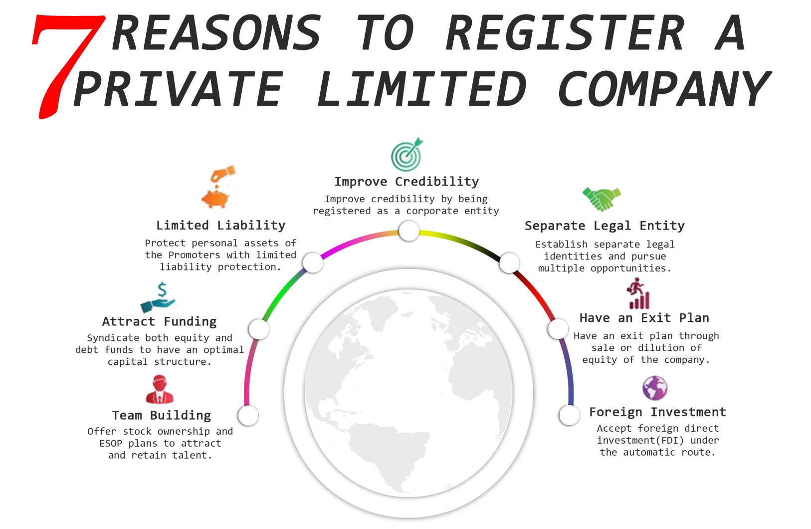 Fast Private Limited Company Registration Online in Kolkata