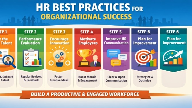 Step-by-Step Guide to Implementing HR Best Practices in Your Organization