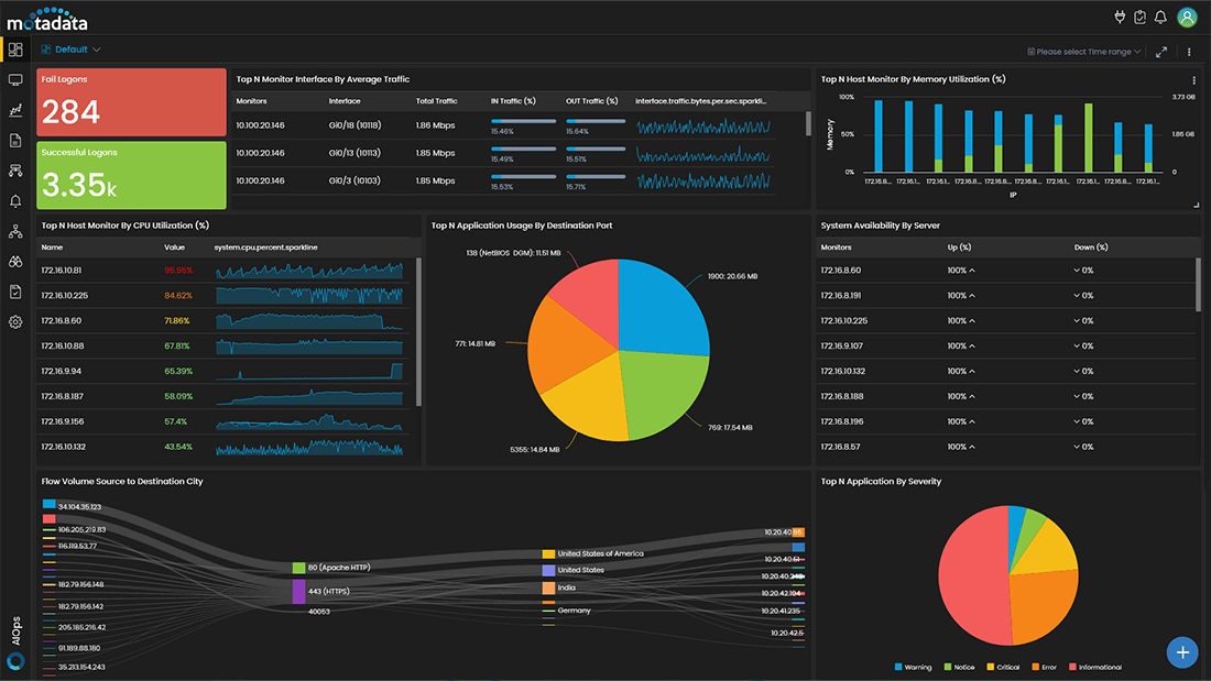Network Monitoring Tool: Ensuring Network Stability, Performance, and Security