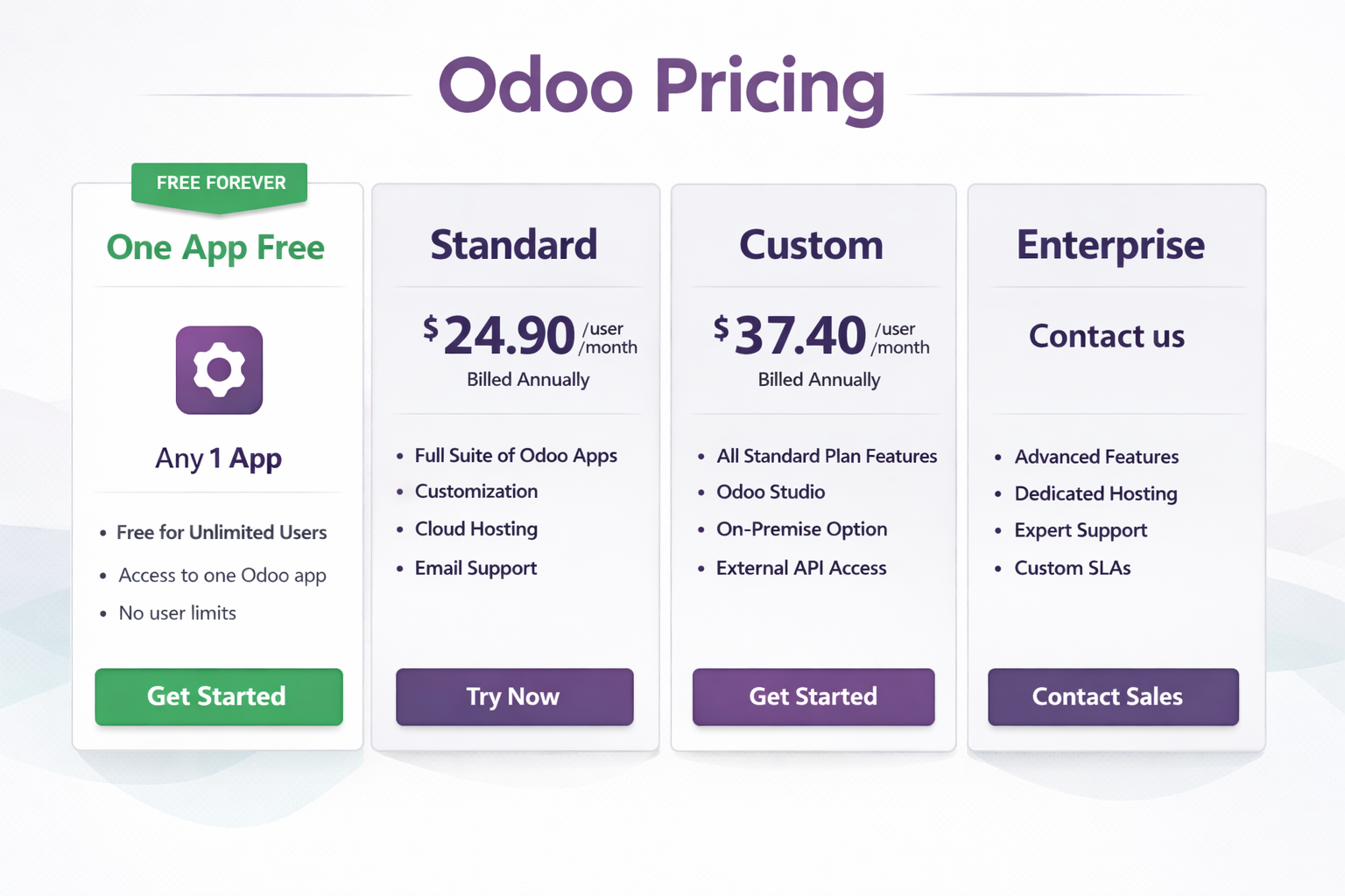 Odoo Pricing for CRM: A Complete Guide for Businesses