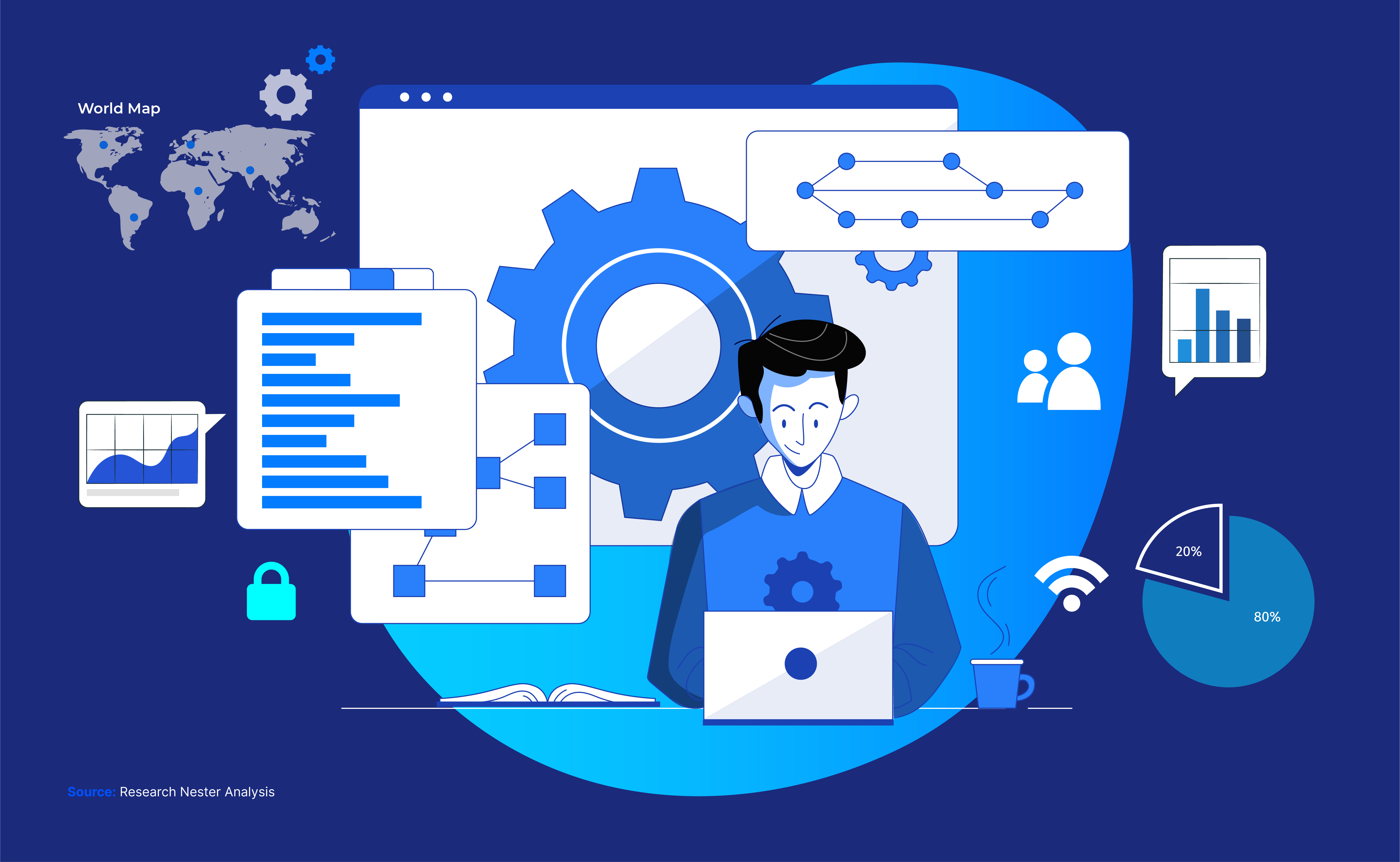 Foundry Robots Market Players and Forecast Till 2035