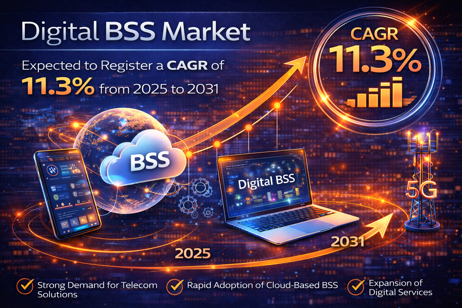 Digital BSS Market Size Forecast and Competitive Landscape Analysis Through 2031
