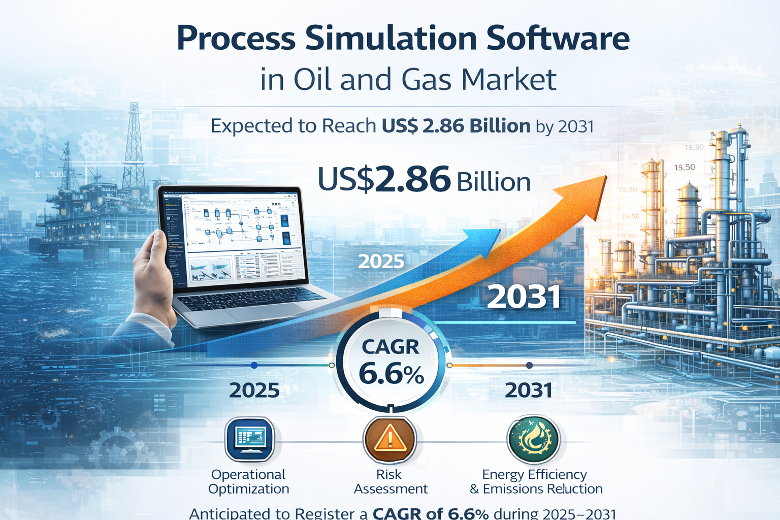 Process Simulation Software in Oil and Gas Market Growth Playbook 2025–2031: Strategic Roadmap for Technology Vendors and Operators